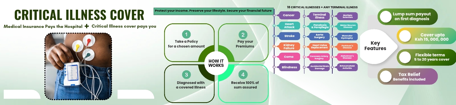 Critical Illness Insurance Plan