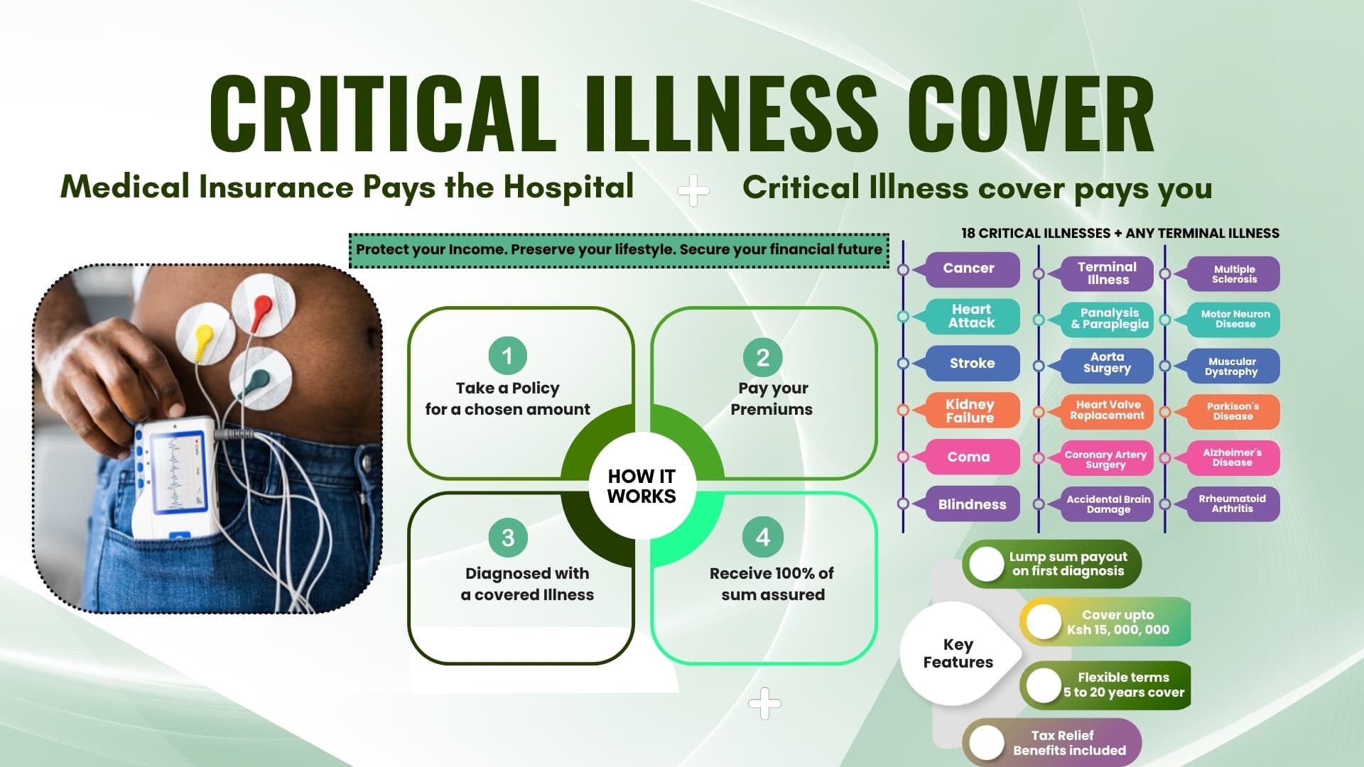 Critical Illness Insurance Plan